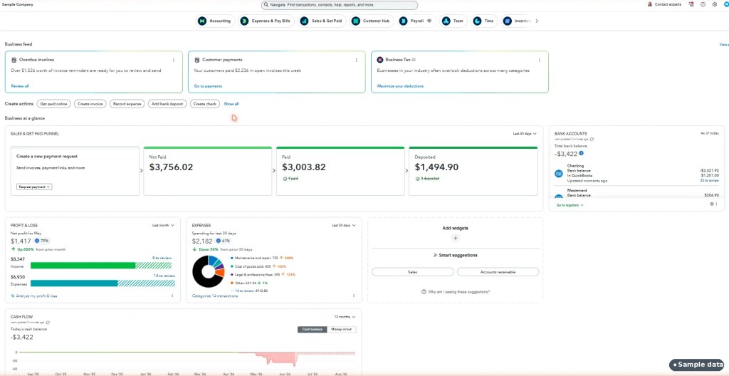 QuickBooks Online dashboard showing cash flow, profit and loss, expenses and bank account balances for an illustrative sample company.